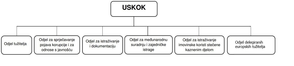 uskok odjeli.JPG